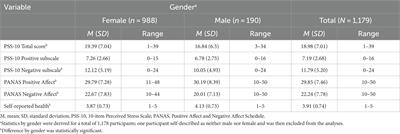 Evaluation of the psychometric properties of the Italian version of the 10-item perceived stress scale in a sample of teachers